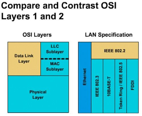 計算機網絡 局域網數據鏈路層原理與技術及其在計算機軟硬件開發中的應用