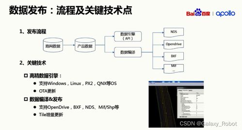 自動駕駛的基石 高精地圖與計算機軟硬件的協同開發